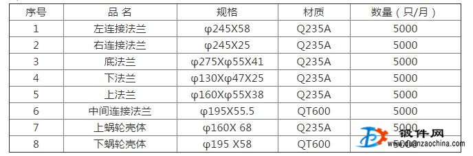 緊急外包鑄鐵、鑄鋼、鍛件機(jī)械零部件