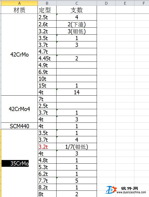 鋼錠庫存35CrMo 42CrMo 35#等