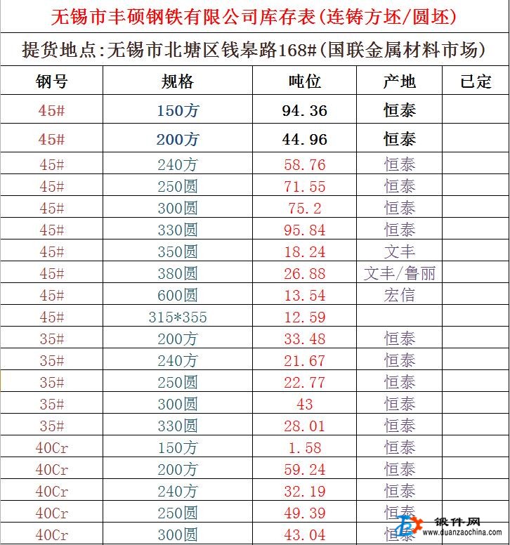 供應(yīng)鋼材庫存