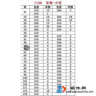 特價供應718H 東特