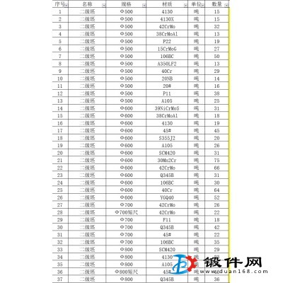 鋼廠二級(jí)材料短料