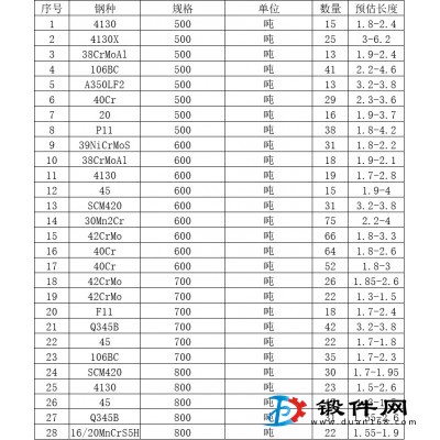 連鑄坯二級
