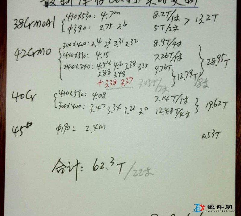 冶鋼二級