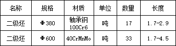 100Cr6 40CrMnMo P22 600園二級(jí)一車出售