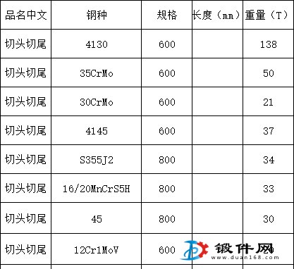 處理部分特價鋼材
