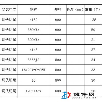 處理部分特價鋼材