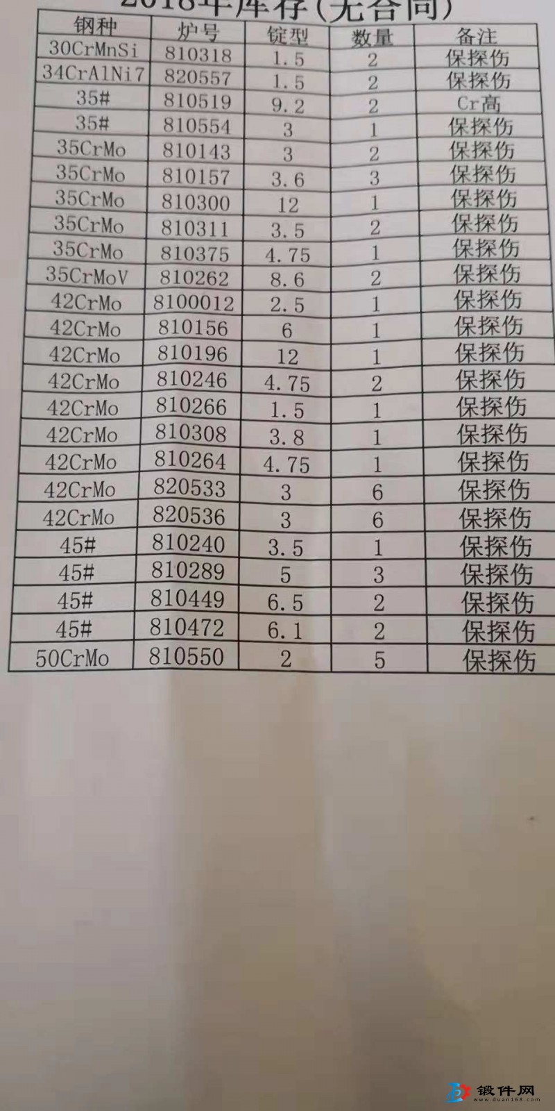 供應3cr13電極坯