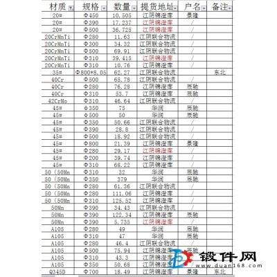 鋼材現(xiàn)貨出售