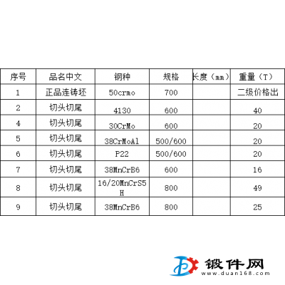 低價(jià)出售以下鋼材