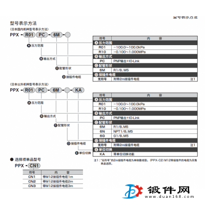PPX-R10N-6M  CKD壓力開關(guān)